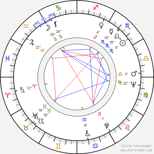 Ed Lauter birth chart, biography, wikipedia 2024, 2025