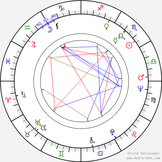 Ed Lauter birth chart, Ed Lauter astro natal horoscope, astrology