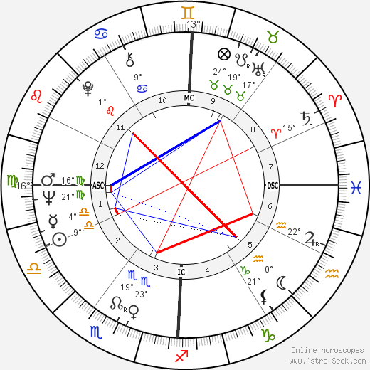 Eddie Cochran birth chart, biography, wikipedia 2023, 2024