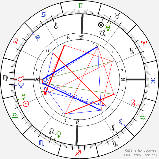 Eddie Cochran birth chart, Eddie Cochran astro natal horoscope, astrology