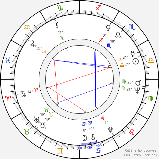 Eila Arjoma birth chart, biography, wikipedia 2024, 2025