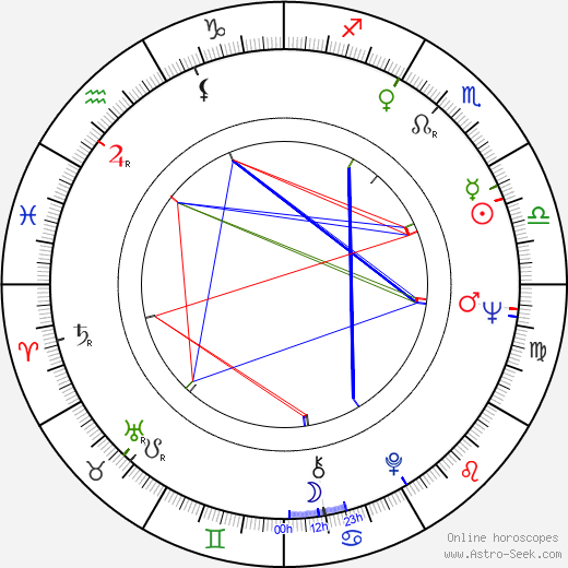 Eila Arjoma birth chart, Eila Arjoma astro natal horoscope, astrology