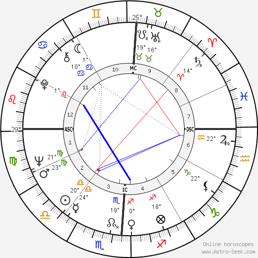 Farah Diba Pahlavi birth chart, biography, wikipedia 2024, 2025