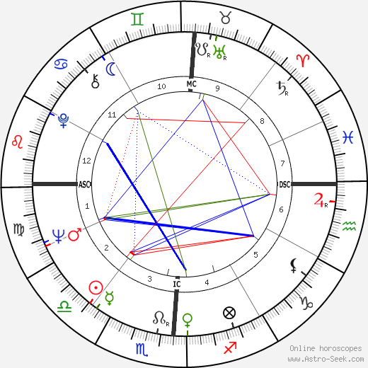 Farah Diba Pahlavi birth chart, Farah Diba Pahlavi astro natal horoscope, astrology