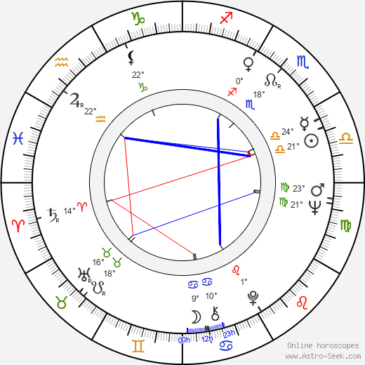 Fela Kuti birth chart, biography, wikipedia 2024, 2025