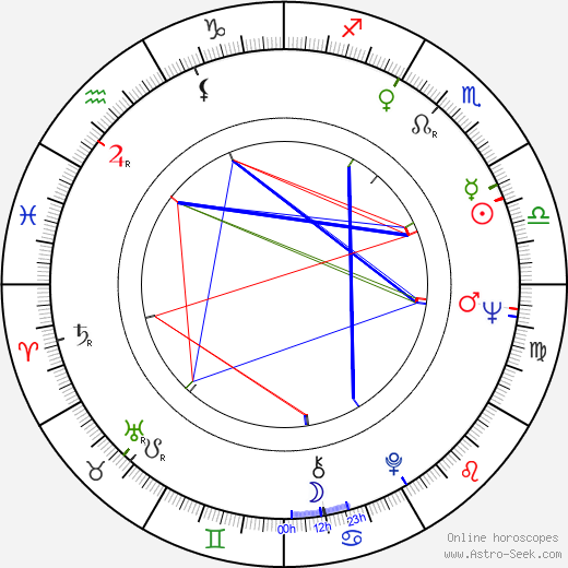 Fela Kuti birth chart, Fela Kuti astro natal horoscope, astrology