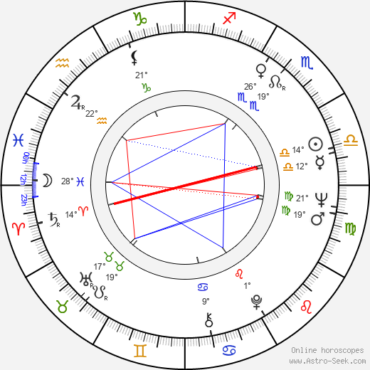 Fred Stolle birth chart, biography, wikipedia 2021, 2022