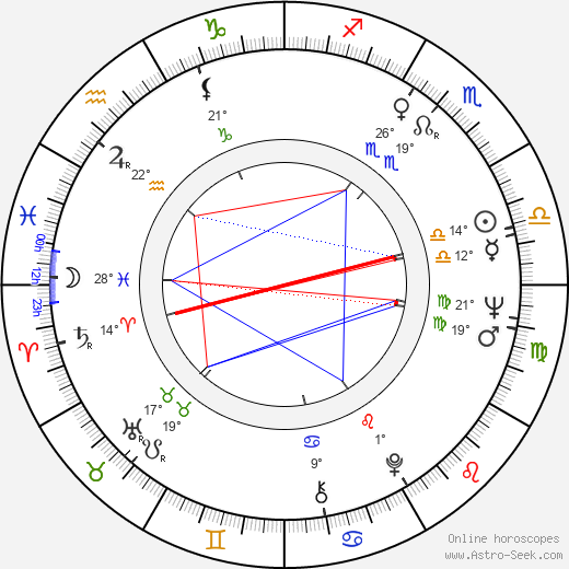 Fred Stolle birth chart, biography, wikipedia 2024, 2025