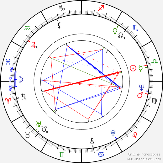 Fred Stolle birth chart, Fred Stolle astro natal horoscope, astrology