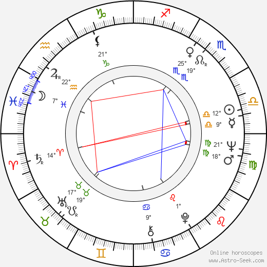 Gabriella Pallotta birth chart, biography, wikipedia 2024, 2025