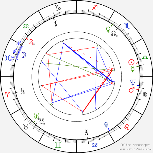 Gabriella Pallotta birth chart, Gabriella Pallotta astro natal horoscope, astrology