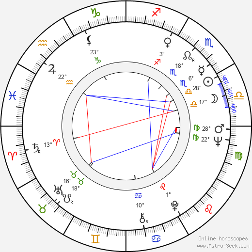 Heidi Genée birth chart, biography, wikipedia 2024, 2025