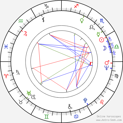 Heidi Genée birth chart, Heidi Genée astro natal horoscope, astrology