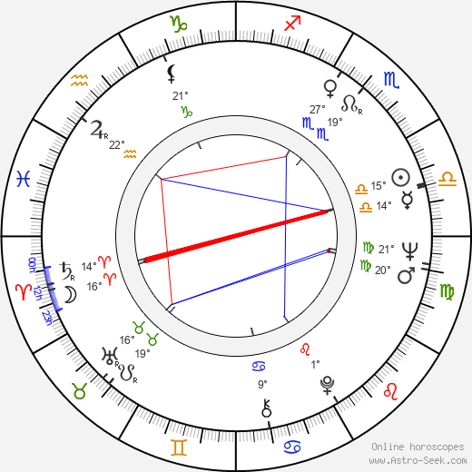 Heinz Fischer birth chart, biography, wikipedia 2023, 2024