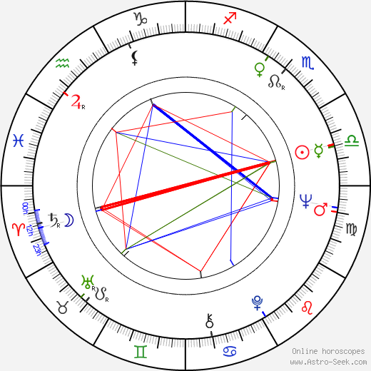 Heinz Fischer birth chart, Heinz Fischer astro natal horoscope, astrology