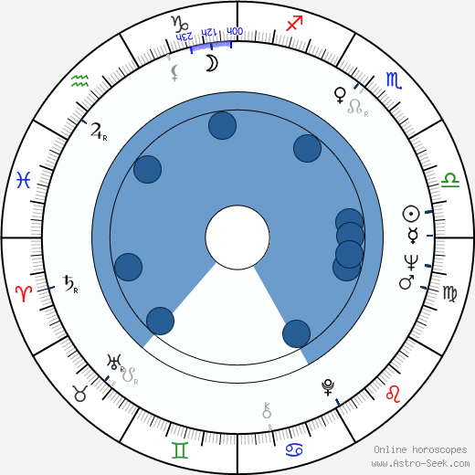 Jan January Janczak wikipedia, horoscope, astrology, instagram