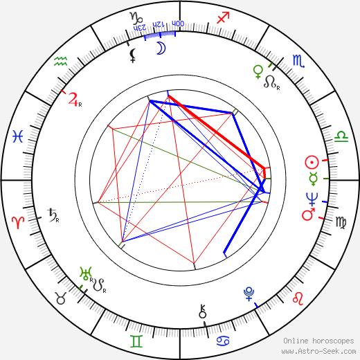 Jan January Janczak birth chart, Jan January Janczak astro natal horoscope, astrology