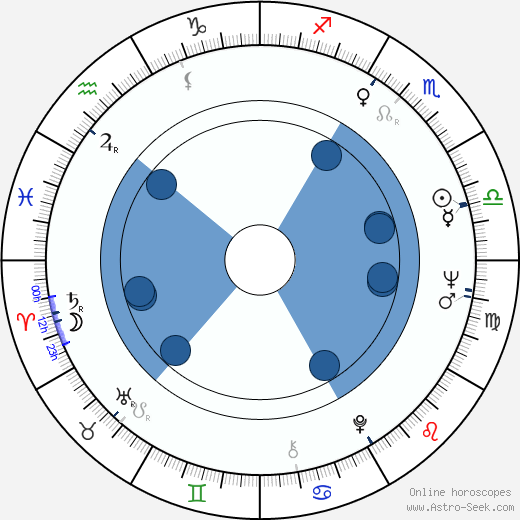 Jaroslav Kyncl horoscope, astrology, sign, zodiac, date of birth, instagram