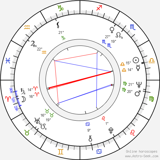 Jaroslav Kyncl birth chart, biography, wikipedia 2024, 2025