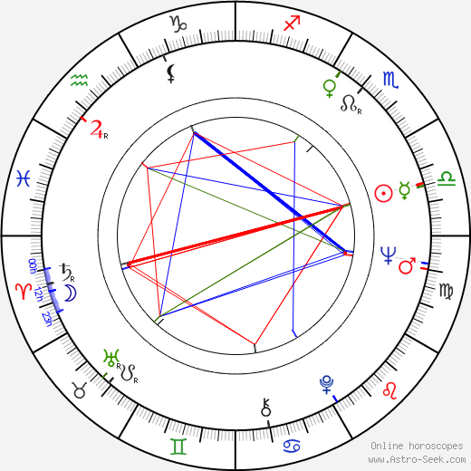 Jaroslav Kyncl birth chart, Jaroslav Kyncl astro natal horoscope, astrology