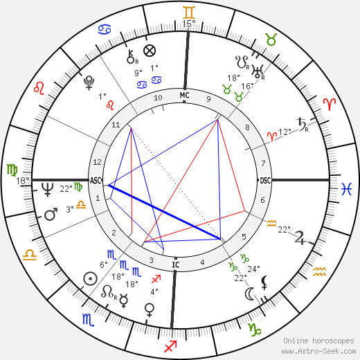 Jean-Pierre Kalfon birth chart, biography, wikipedia 2024, 2025