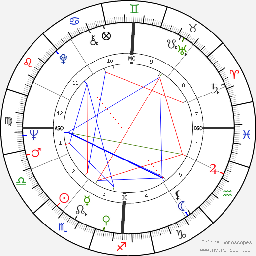 Jean-Pierre Kalfon birth chart, Jean-Pierre Kalfon astro natal horoscope, astrology