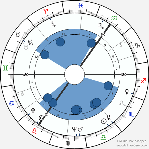 John Browne wikipedia, biography, birth chart, instagram John Browne wikipedia, horoscope, astrology, instagram