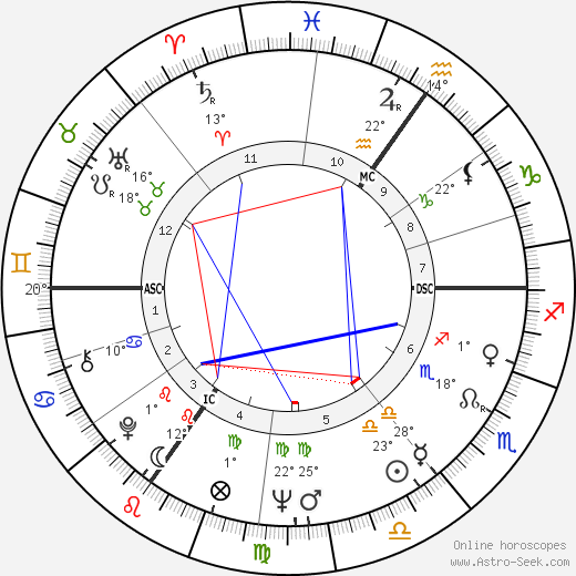 John Browne birth chart, biography, wikipedia 2024, 2025