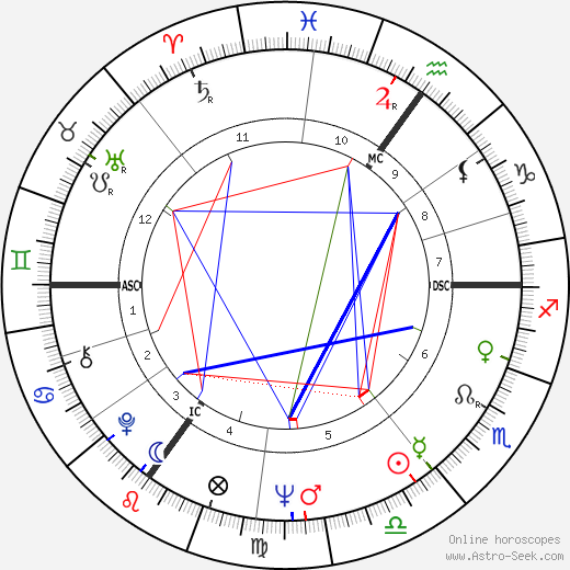 John Browne birth chart, John Browne astro natal horoscope, astrology