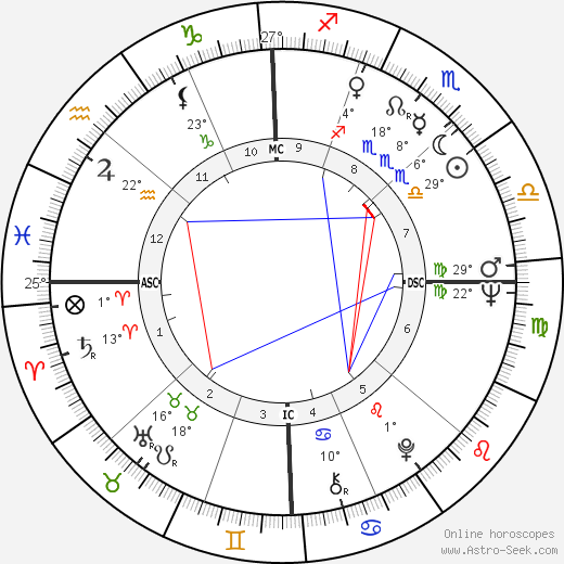 John Heinz birth chart, biography, wikipedia 2023, 2024