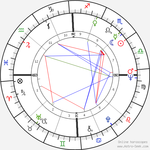 John Heinz birth chart, John Heinz astro natal horoscope, astrology