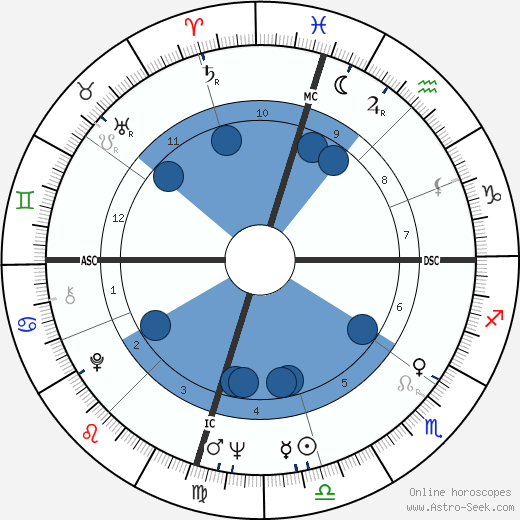 Johnny Duncan wikipedia, biography, birth chart, instagram Johnny Duncan wikipedia, horoscope, astrology, instagram