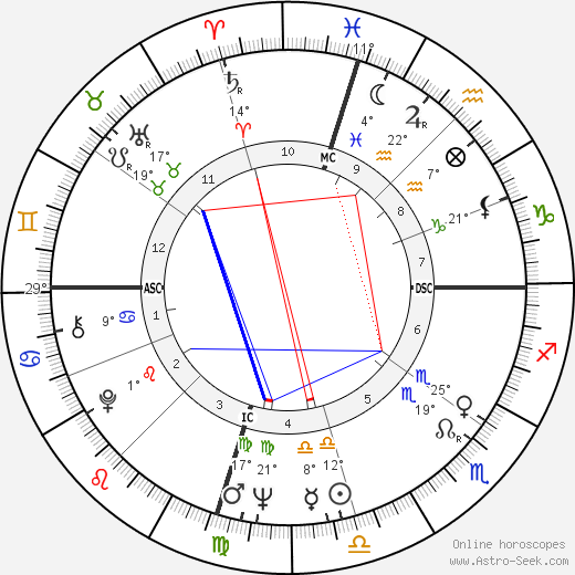 Johnny Duncan birth chart, biography, wikipedia 2023, 2024