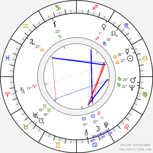Jorma Ojaharju birth chart, biography, wikipedia 2024, 2025