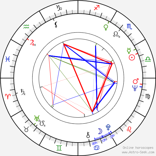 Jorma Ojaharju birth chart, Jorma Ojaharju astro natal horoscope, astrology