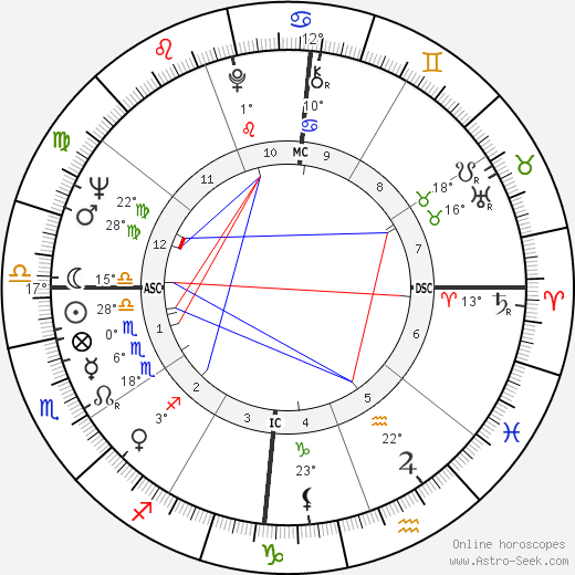 Juca Chaves birth chart, biography, wikipedia 2023, 2024