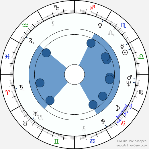Július Jenis horoscope, astrology, sign, zodiac, date of birth, instagram