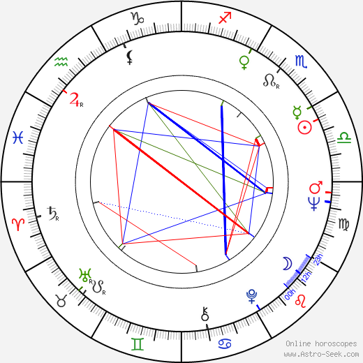 Július Jenis birth chart, Július Jenis astro natal horoscope, astrology