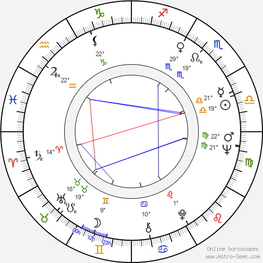 Konstantin Khudyakov birth chart, biography, wikipedia 2023, 2024