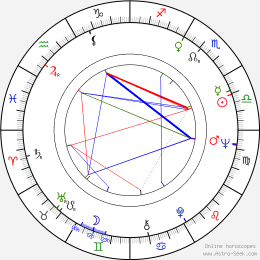 Konstantin Khudyakov birth chart, Konstantin Khudyakov astro natal horoscope, astrology