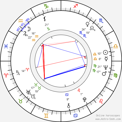 Larry L. Prince birth chart, biography, wikipedia 2024, 2025