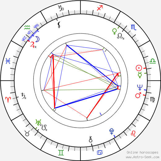 Larry L. Prince birth chart, Larry L. Prince astro natal horoscope, astrology