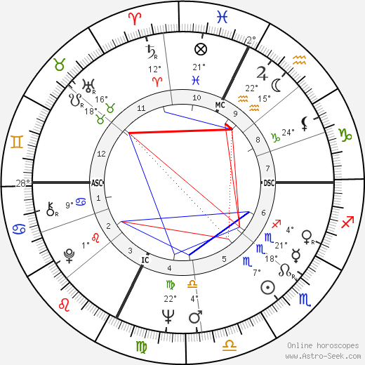 Marilyn Muir birth chart, biography, wikipedia 2023, 2024