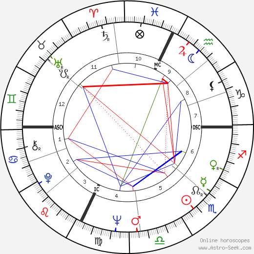 Marilyn Muir birth chart, Marilyn Muir astro natal horoscope, astrology