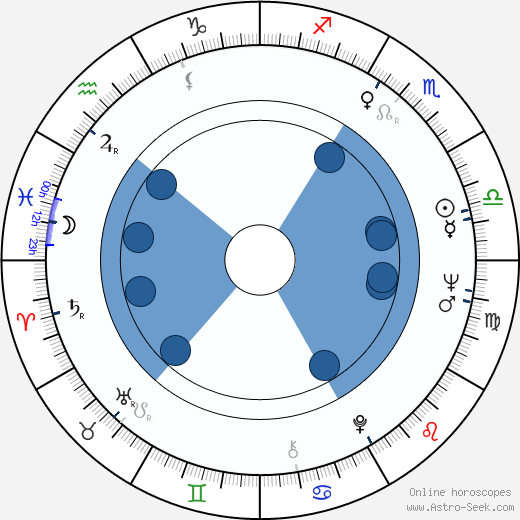 Marin Karmitz Oroscopo, astrologia, Segno, zodiac, Data di nascita, instagram