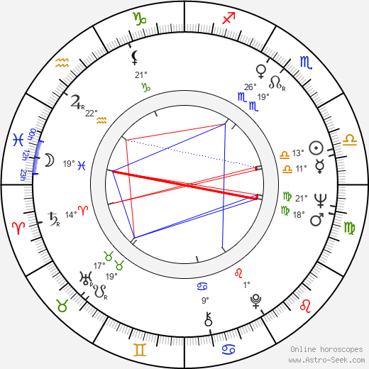 Marin Karmitz birth chart, biography, wikipedia 2024, 2025