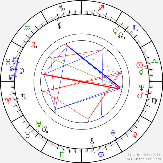 Marin Karmitz birth chart, Marin Karmitz astro natal horoscope, astrology