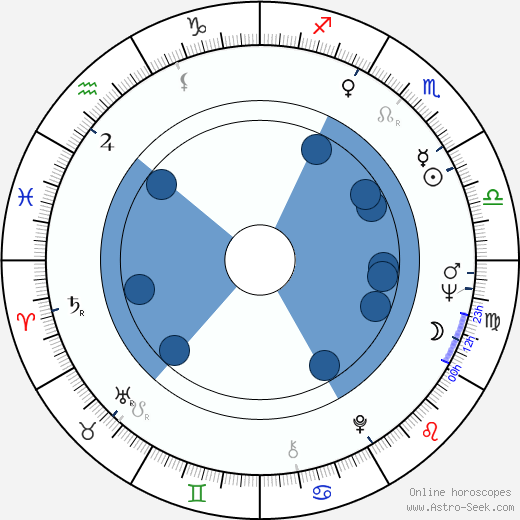 Marisa Urban horoscope, astrology, sign, zodiac, date of birth, instagram