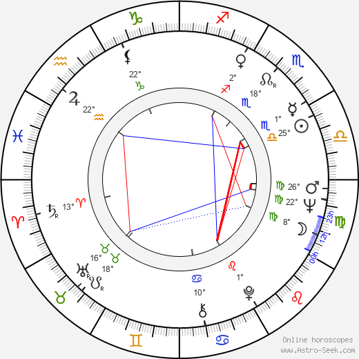 Marisa Urban birth chart, biography, wikipedia 2023, 2024