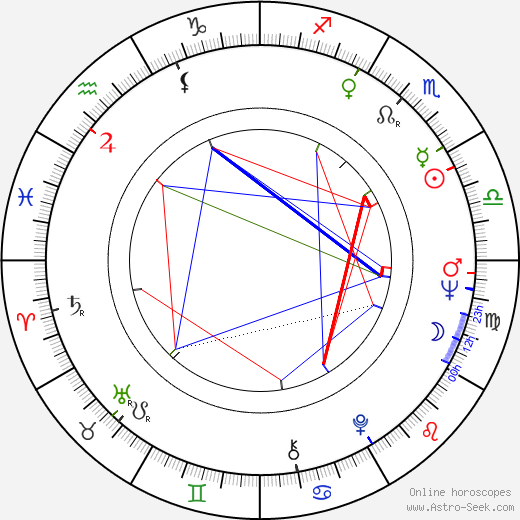 Marisa Urban birth chart, Marisa Urban astro natal horoscope, astrology